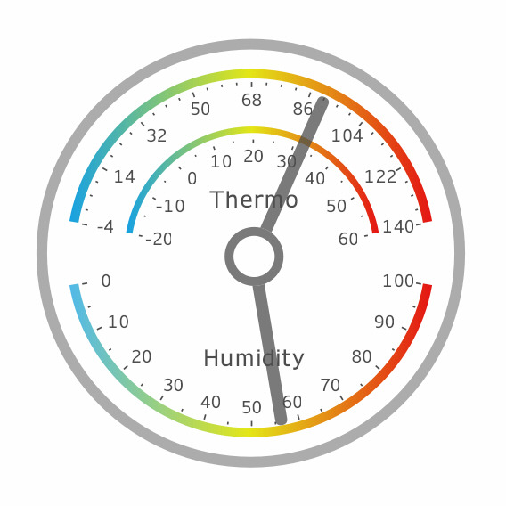 thermo and a humidity value