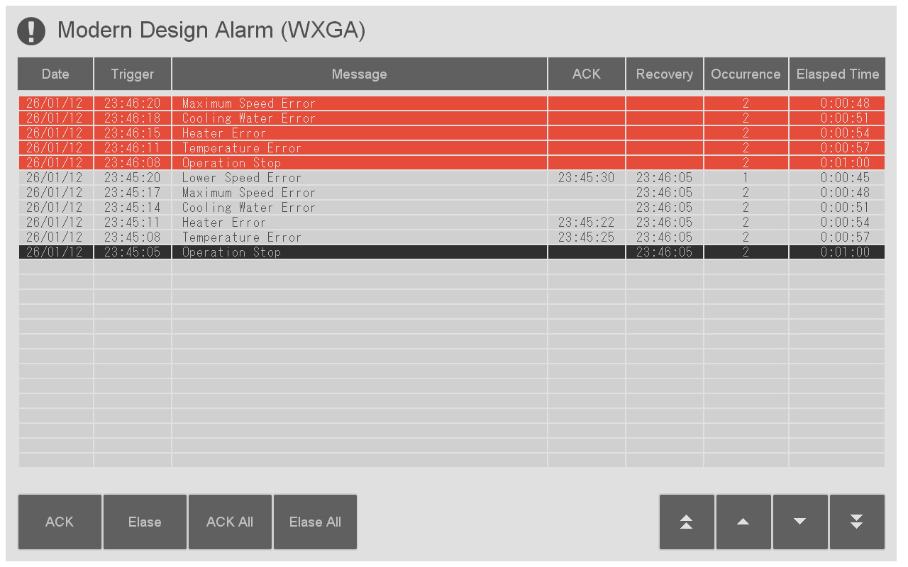 Template - Alarm (01)