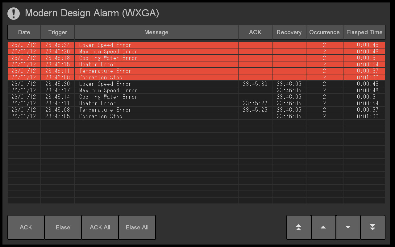 Template - Alarm (02)
