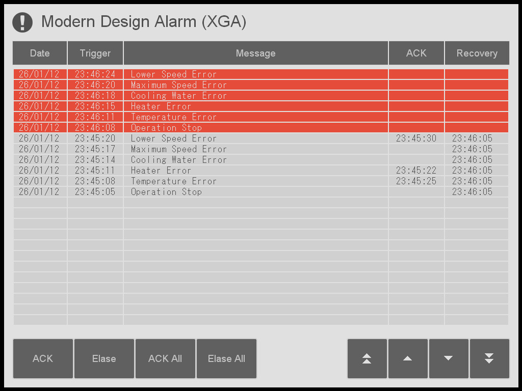 Template - Alarm (05)