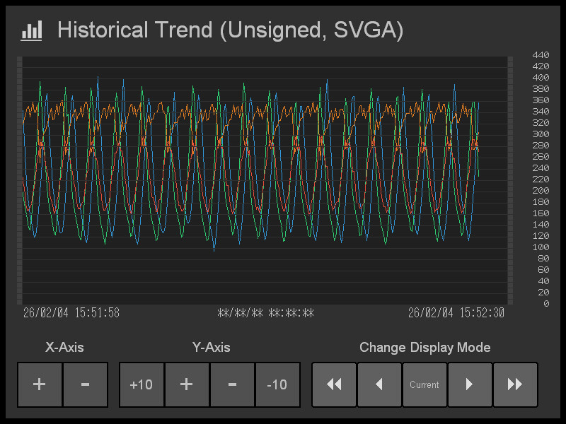 Historical Trend Template Image 05
