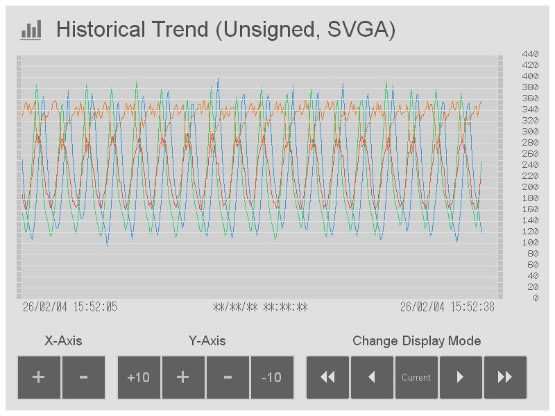 Historical Trend Template Image 06