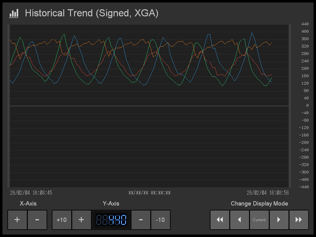 Historical Trend Template Image 03