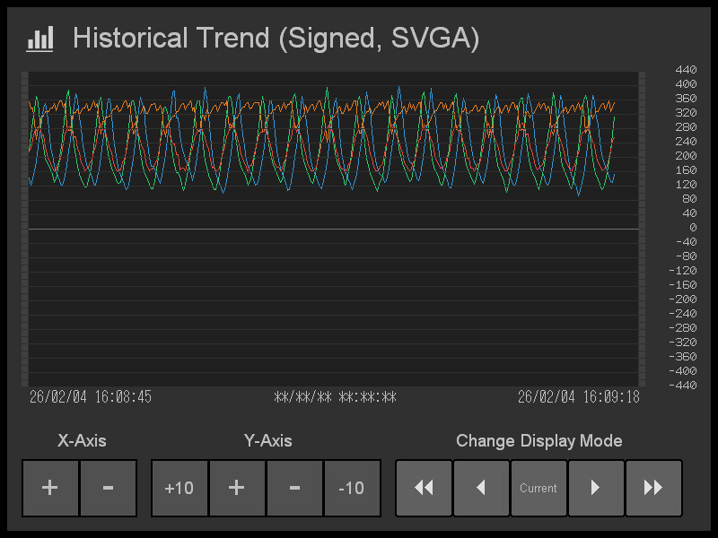 Historical Trend Template Image 05