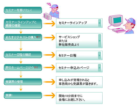 セミナーフロー
