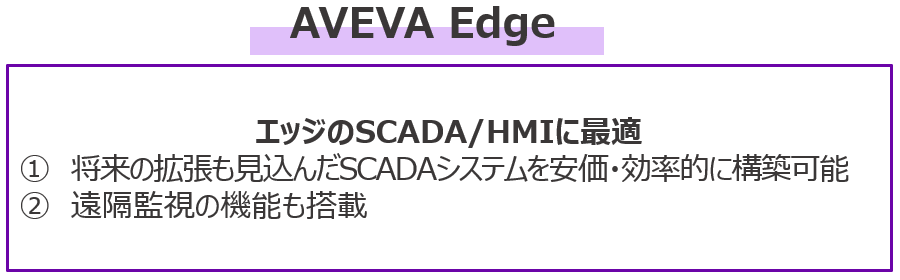 エッジのSCADA/HMIに最適　AVEVA Edge