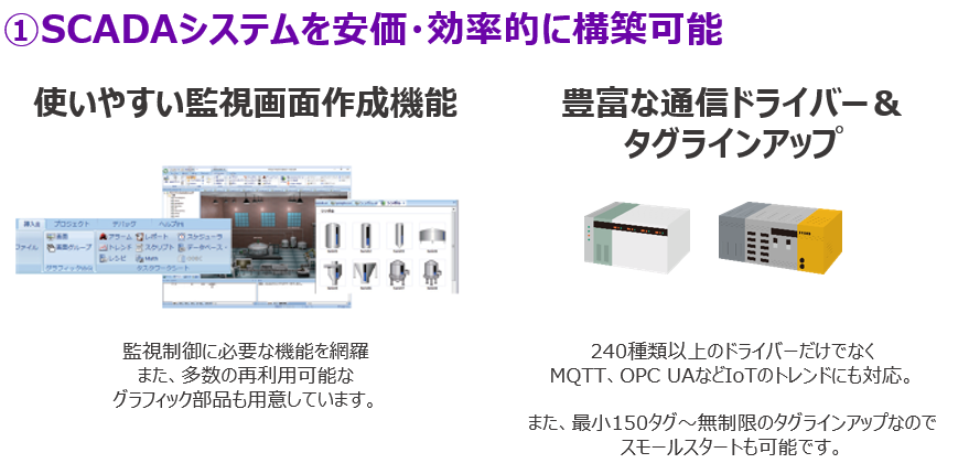 将来の拡張も見込んだSCADAシステムを安価・効率的に構築可能