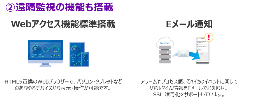 遠隔監視の機能も搭載