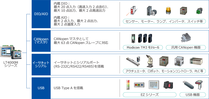 LT4000Mシリーズ システム構成図