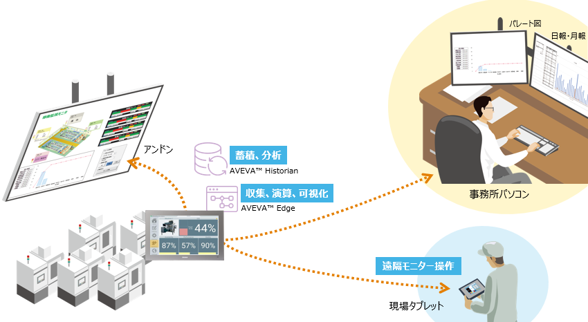 導入事例
