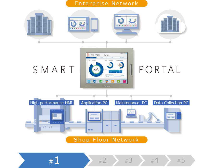 GP-Pro EX - Operation Management for HMI | Pro-face by Schneider